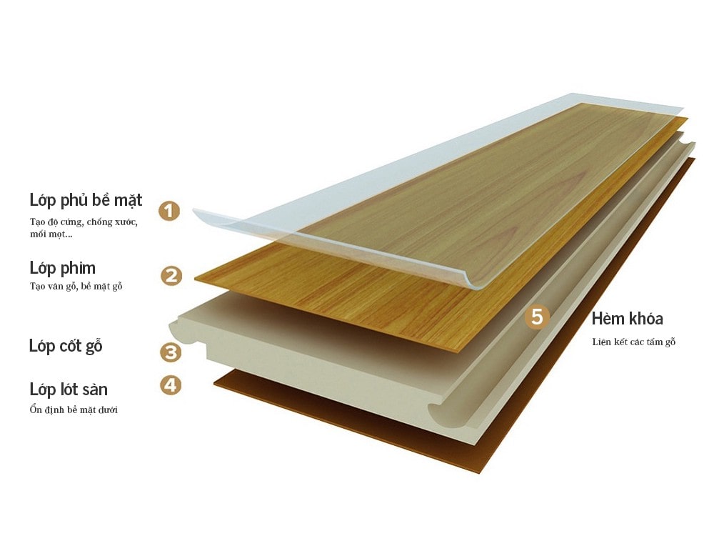 cấu tạo sàn gỗ